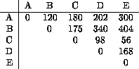 tabular1964