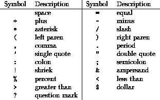 tabular2109